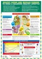 Healthy Eating and Regular exercise 