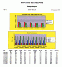 Bodystat -BodyManager Software