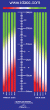Sticker scales for Sit-n-Reach Test