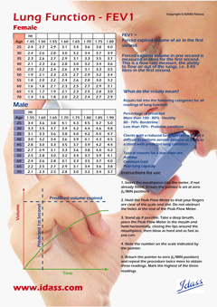 Lung Function FEV1