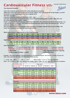 Cardiovascular performance VO2