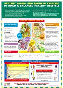 Healthy Eating and Regular exercise