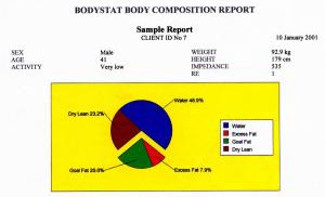 Bodystat Wellness Software
